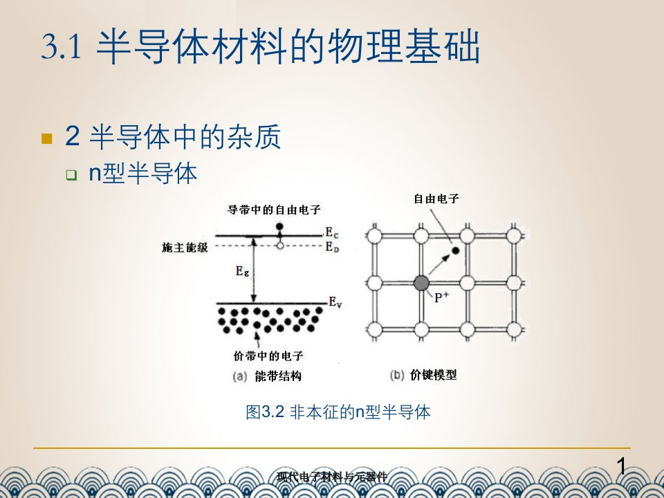 现代电子材料与元器件