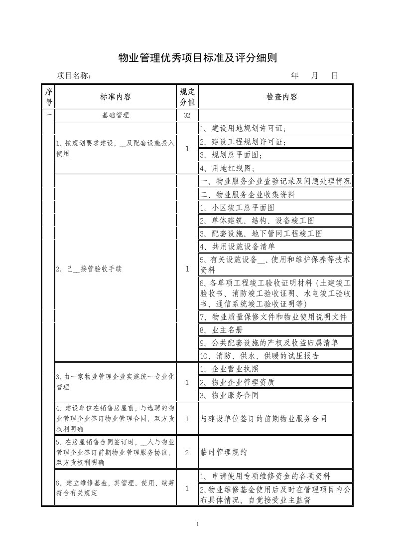 物业管理优秀项目标准及评分细则