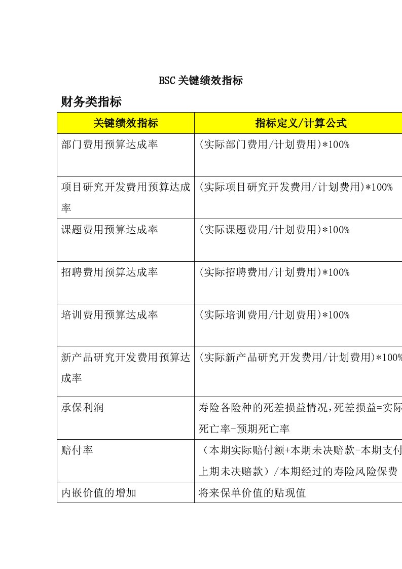 平衡计分卡-bsc关键绩效指标