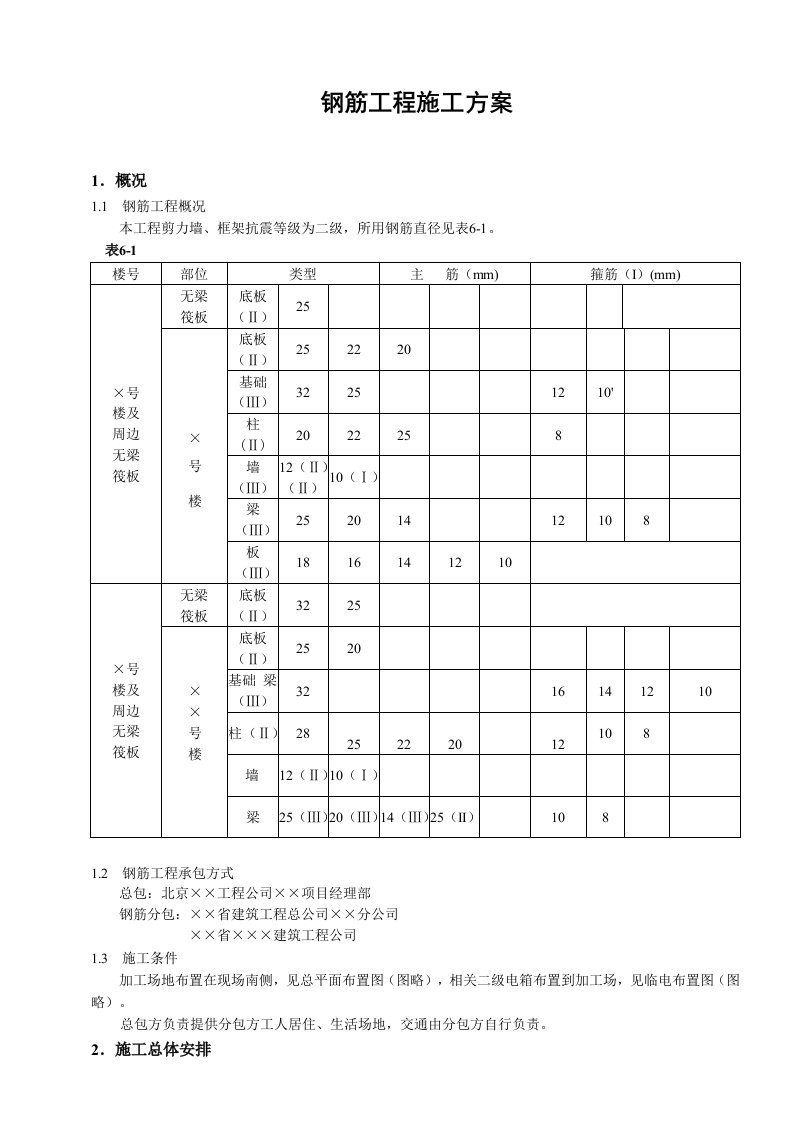 建筑工程-钢筋工程施工方案