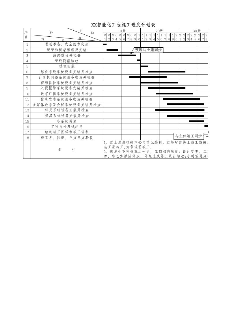 智能化工程施工进度计划表