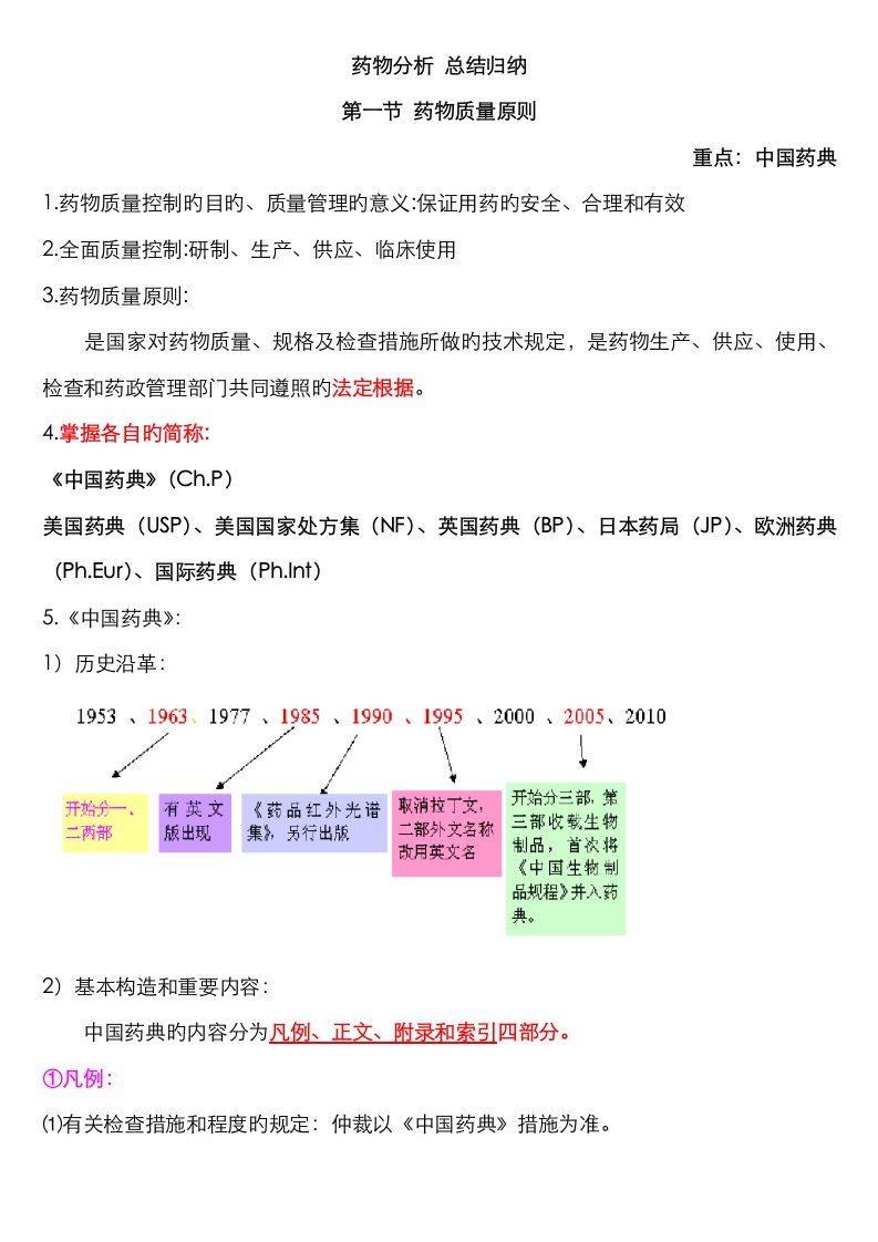 2023年执业药师药物分析考点总结归纳满分覆盖