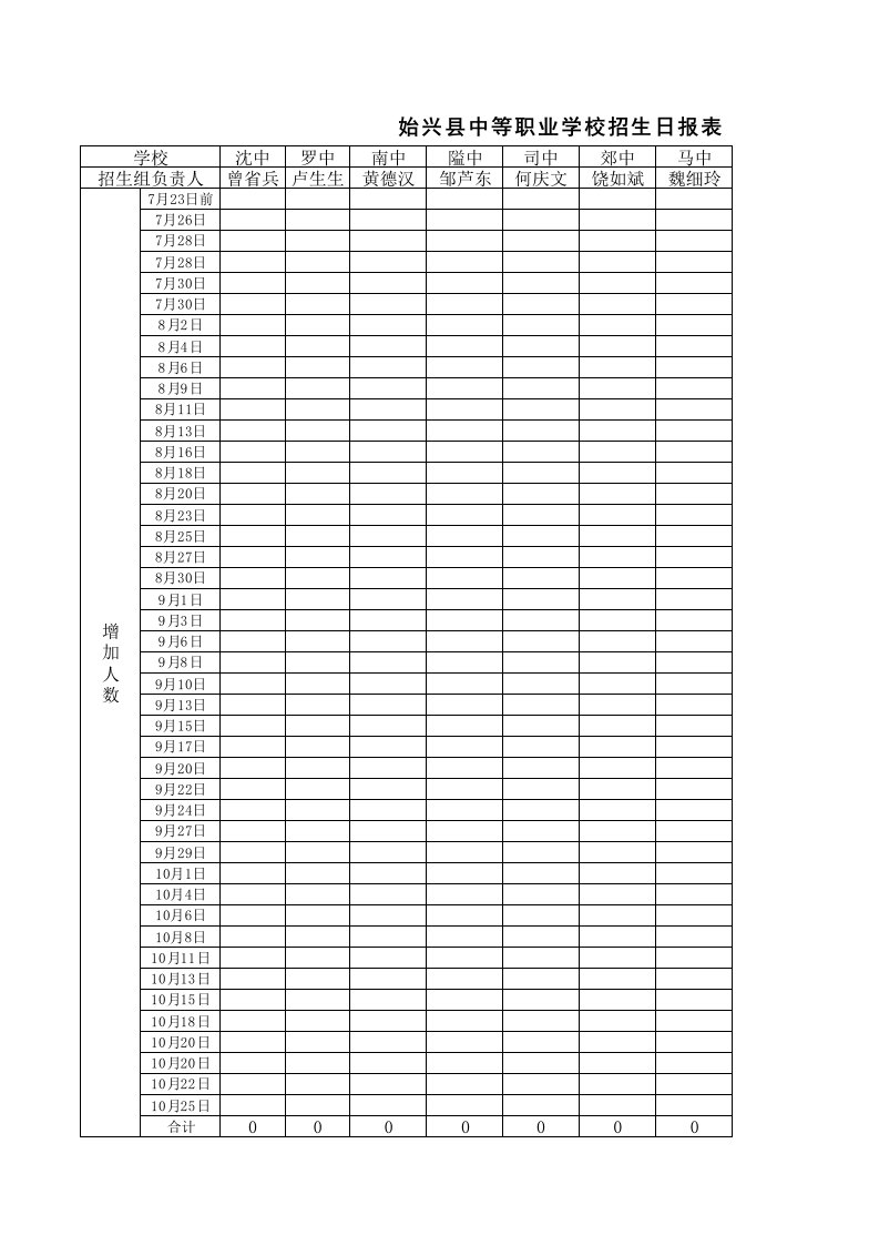 2010年始兴中等职业学校招生上报表