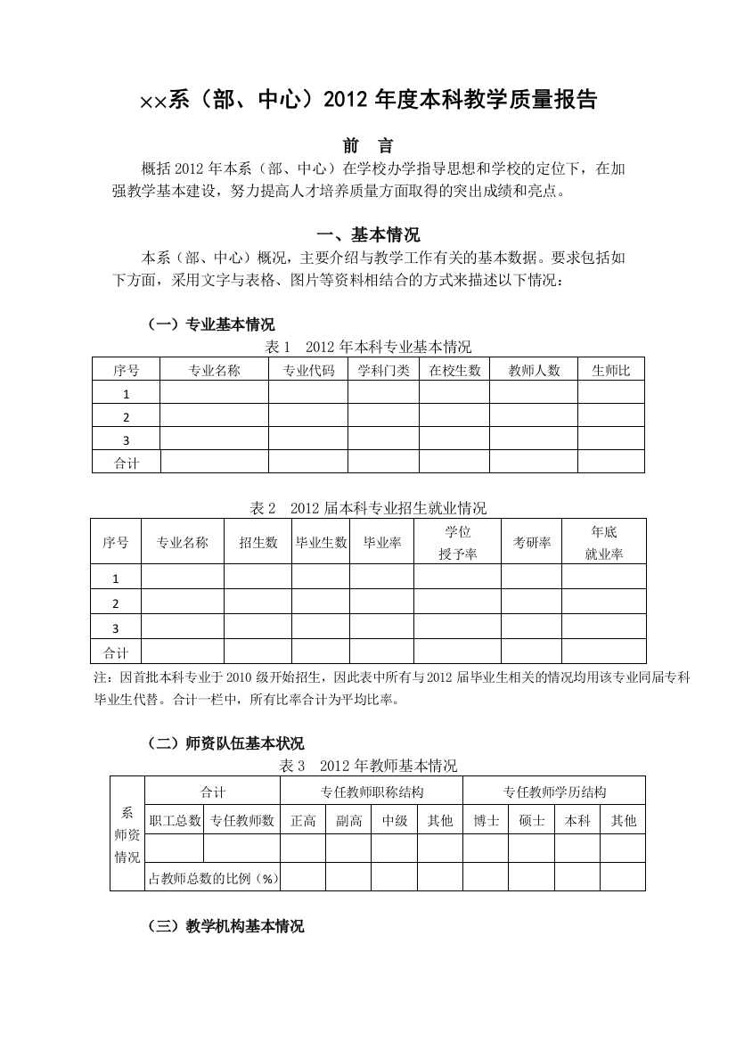 (完整word版)系(部、中心)2012年度本科教学质量报告