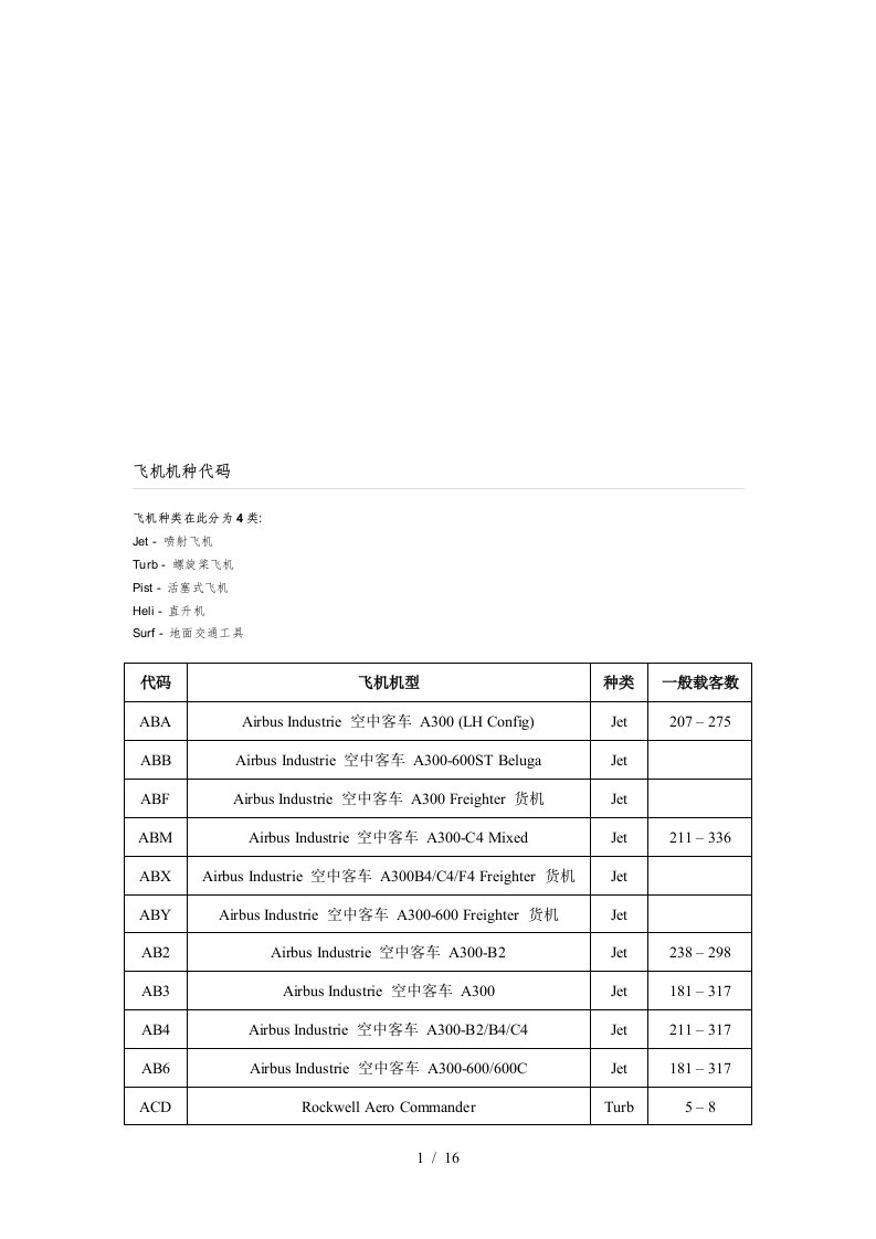 现代飞机机种代码介绍