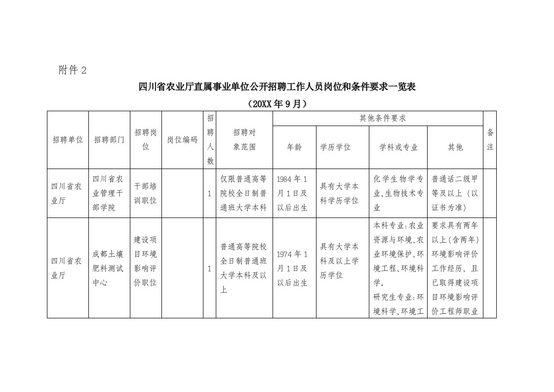 招聘面试-四川省农业厅直属事业单位公开招聘工作人员岗位和条件