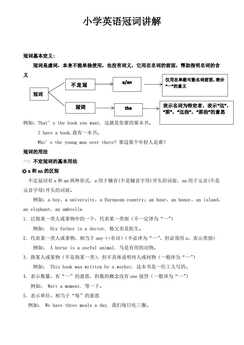 小学英语冠词讲解