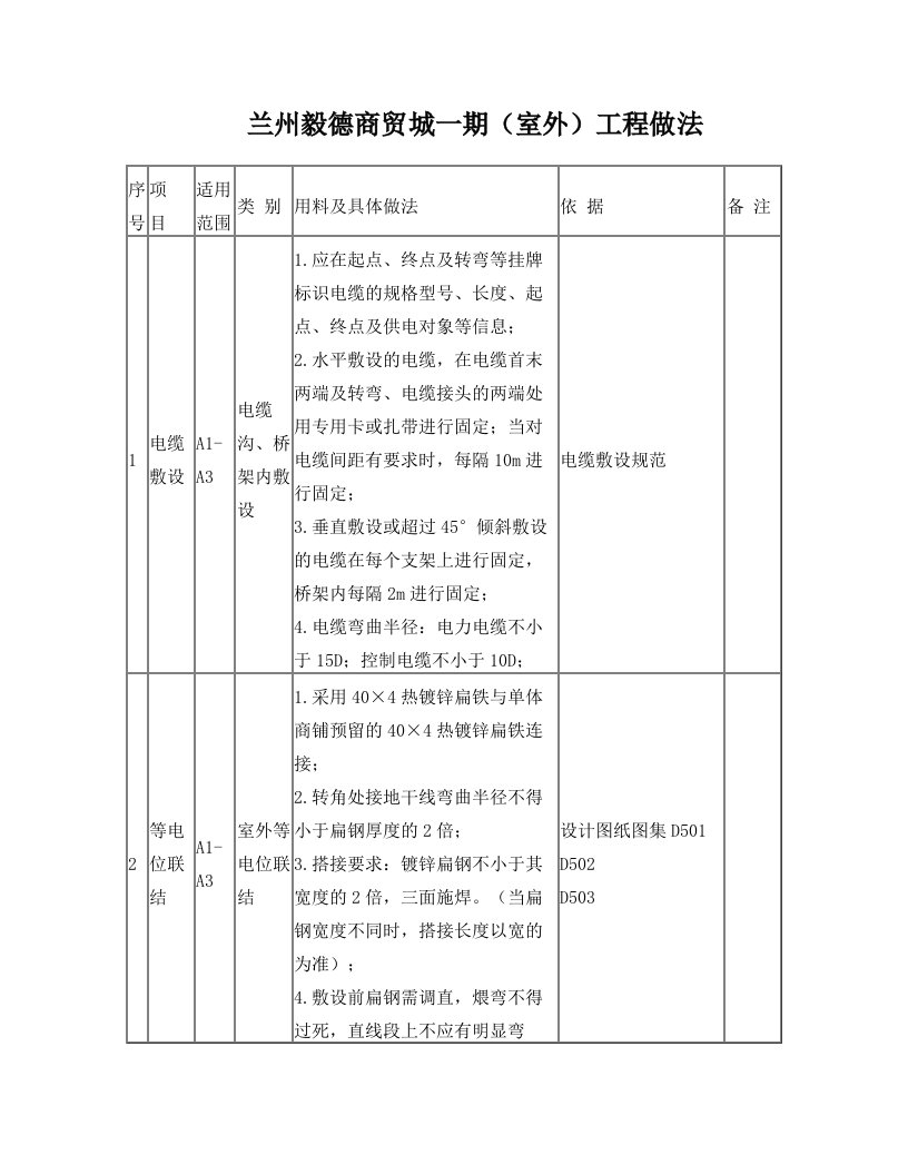 室外工程做法