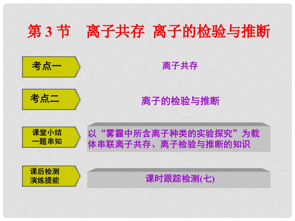 高中化学一轮复习