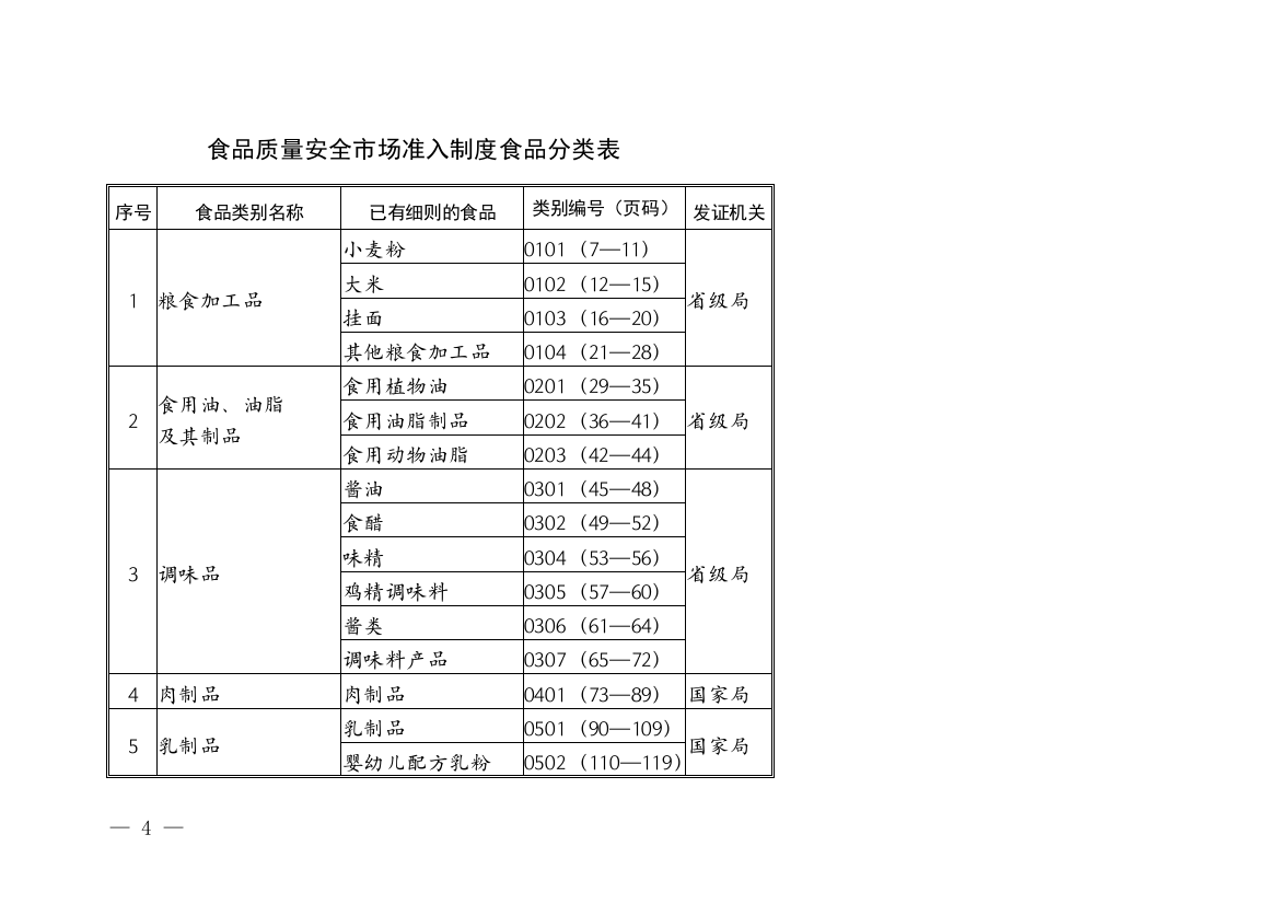 28类食品生产许可证审查细则(2010版)