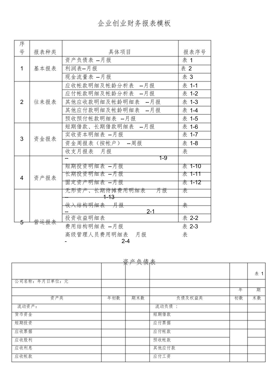 企业创业财务报表模板