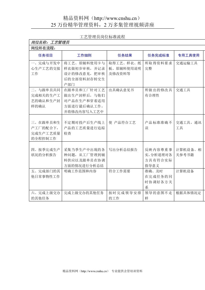 服装行业-工艺管理员岗位标准流程