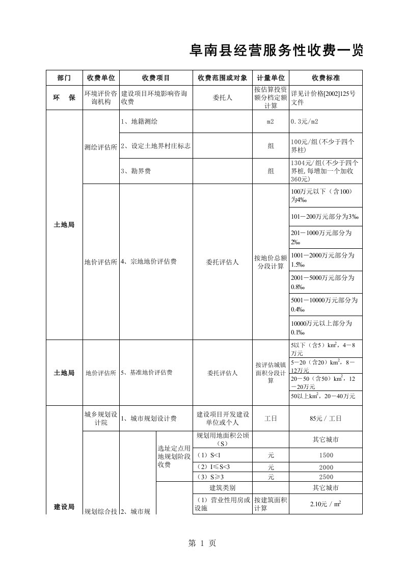 阜南县经营服务性收费一览表