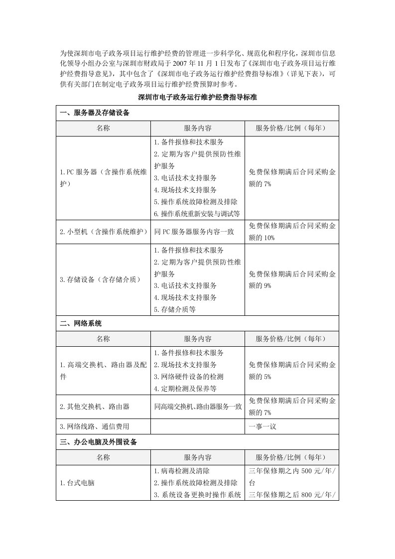 深圳市电子政务项目运行维护经费指导意见(1)