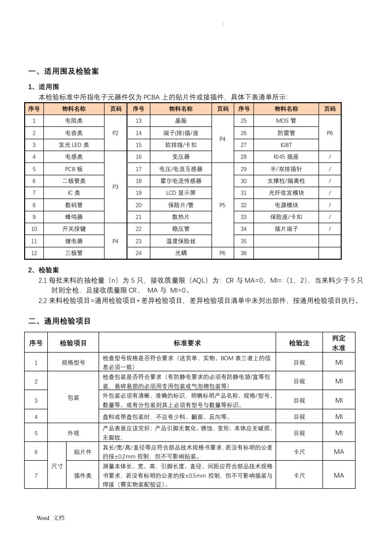 电子元器件检验标准