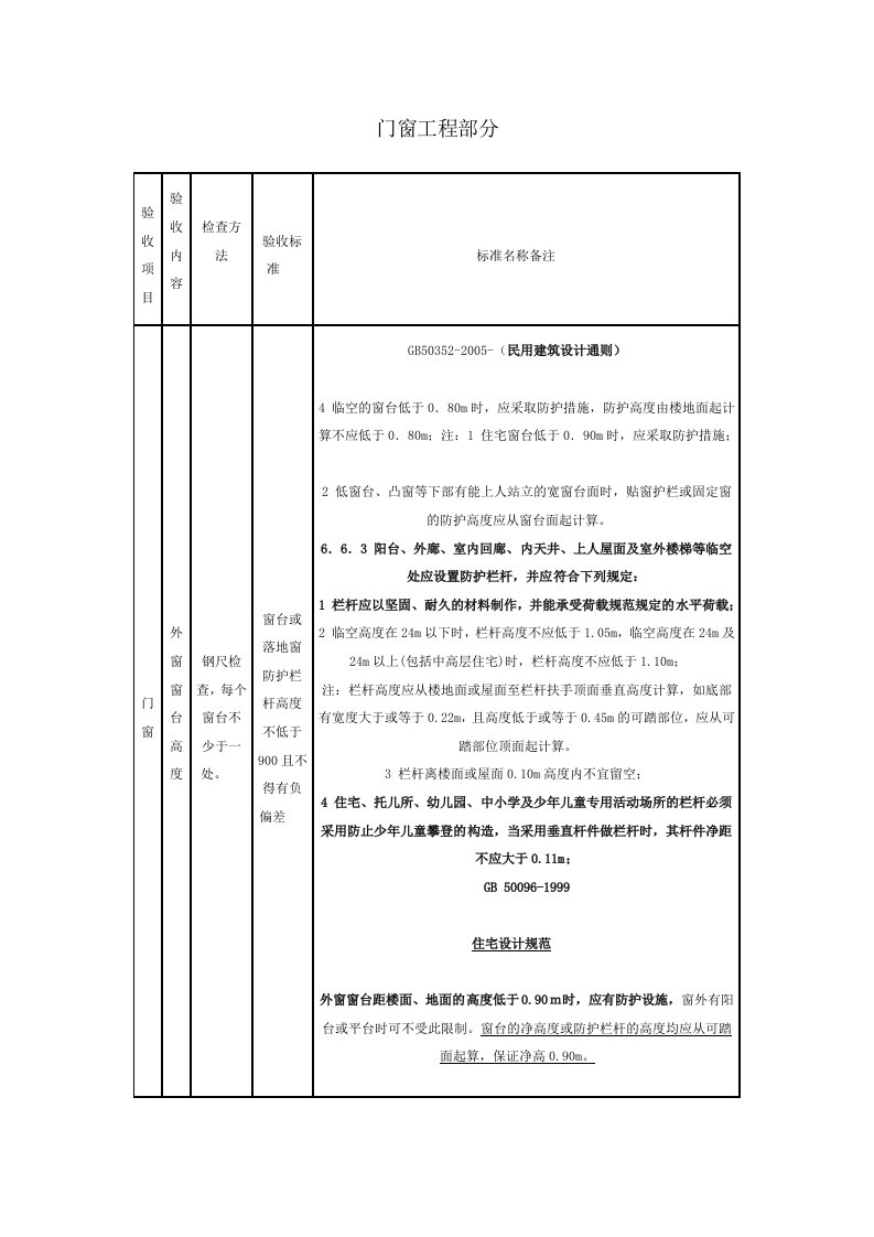 门窗工地进程部分验收规范