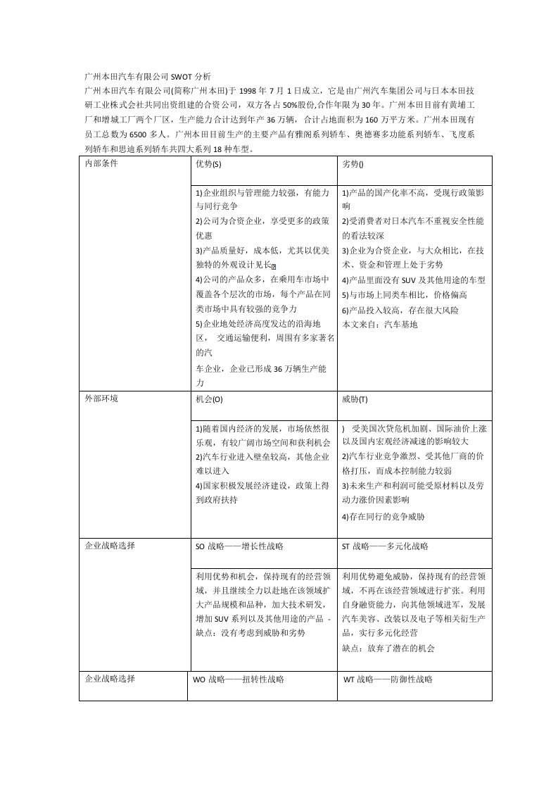 广州本田汽车有限公司SWOT分析