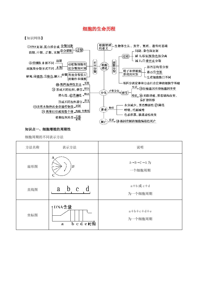 2021年高考生物二轮复习核心考点专项突破细胞的生命历程练习含解析