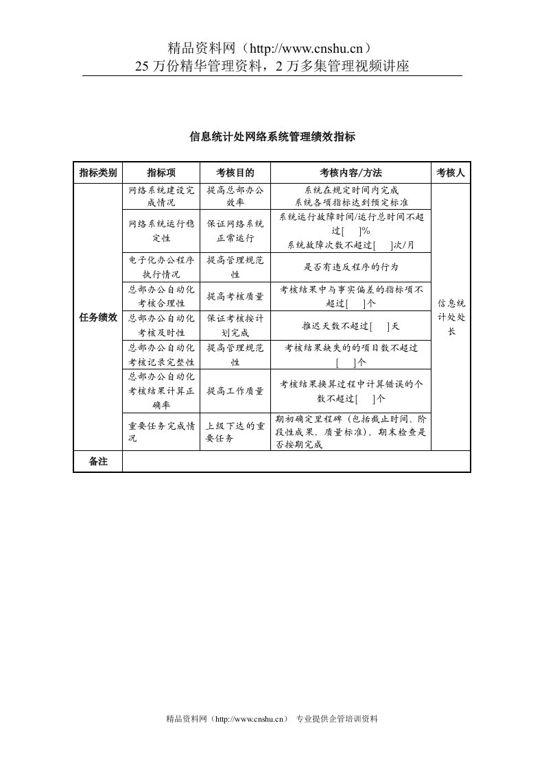 中航一集团信息统计处网络系统管理绩效指标