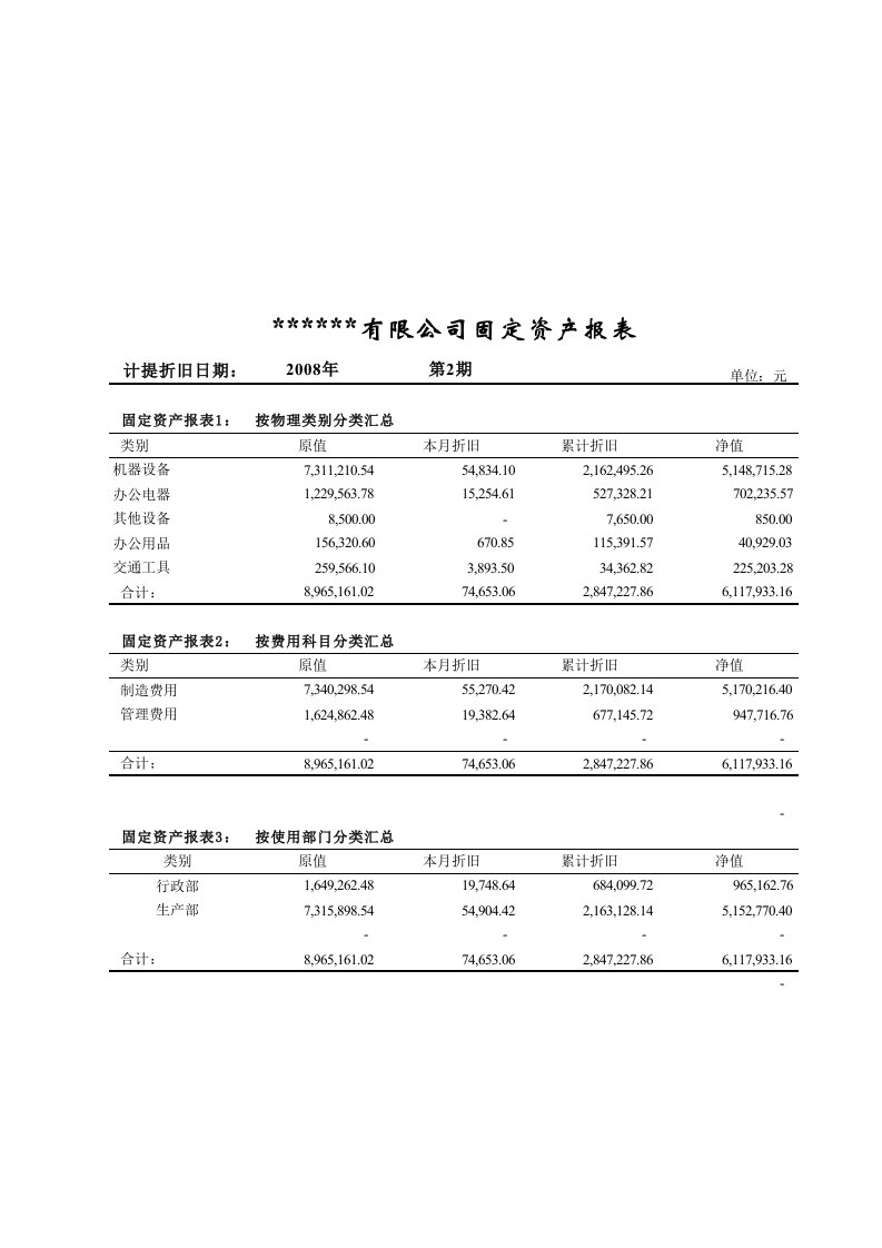 固定资产计提折旧明细表(模板)