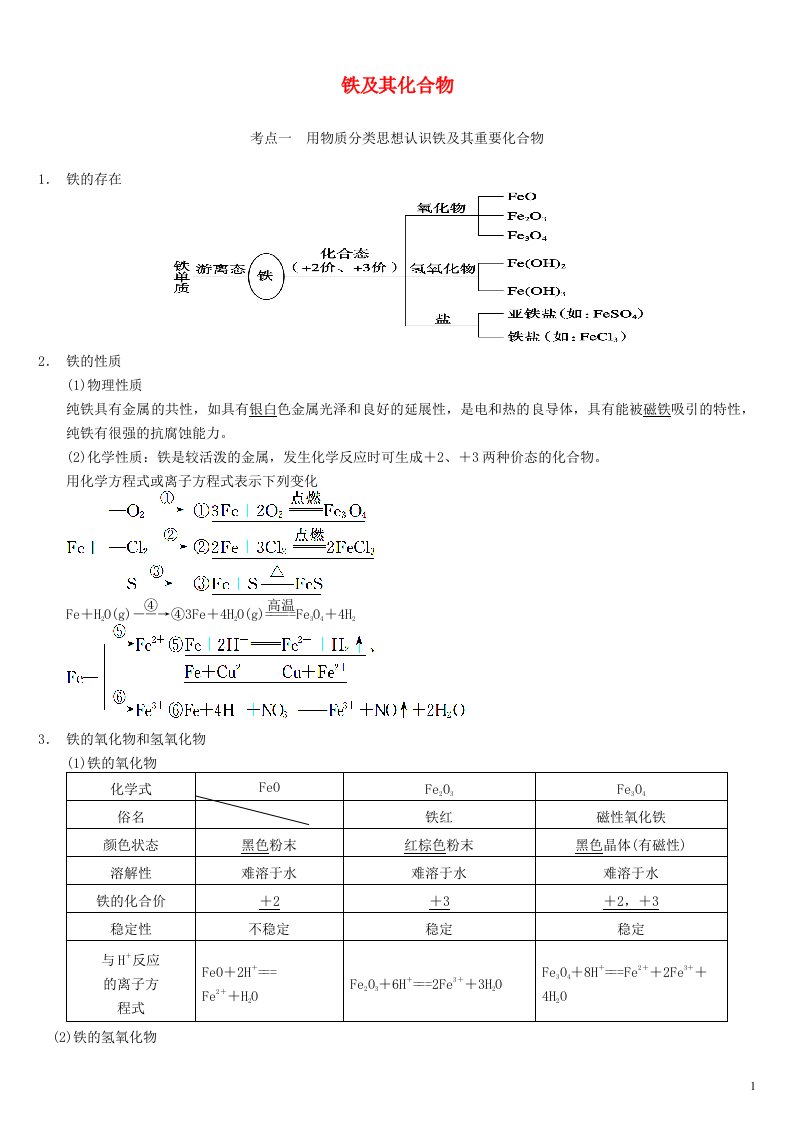 江西省吉水一中高考化学