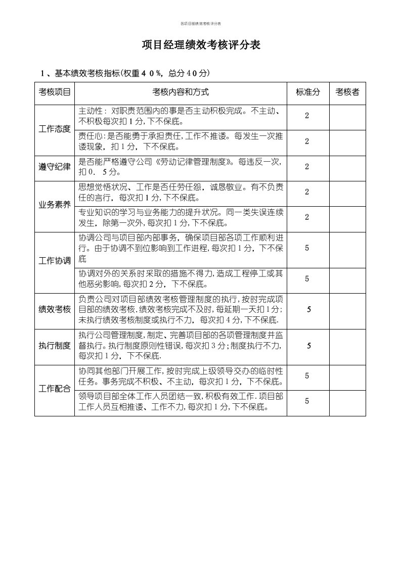 各项目部绩效考核评分表