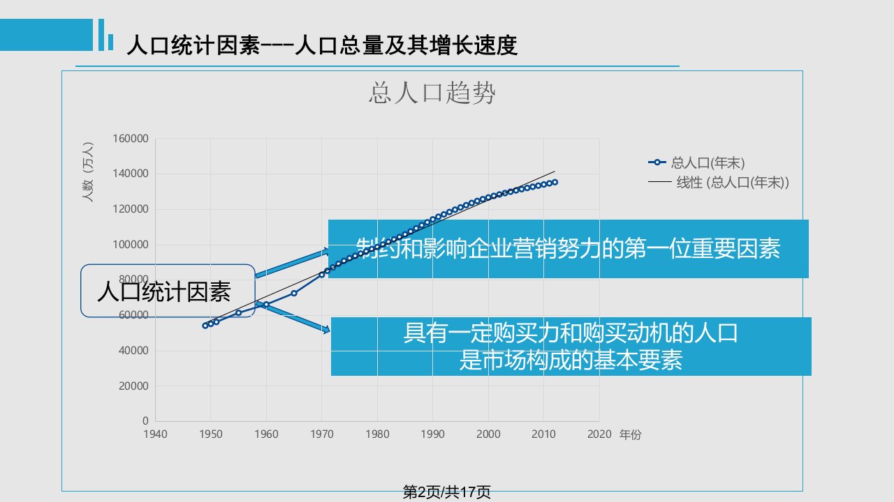 社会环境对市场营销环境的影响