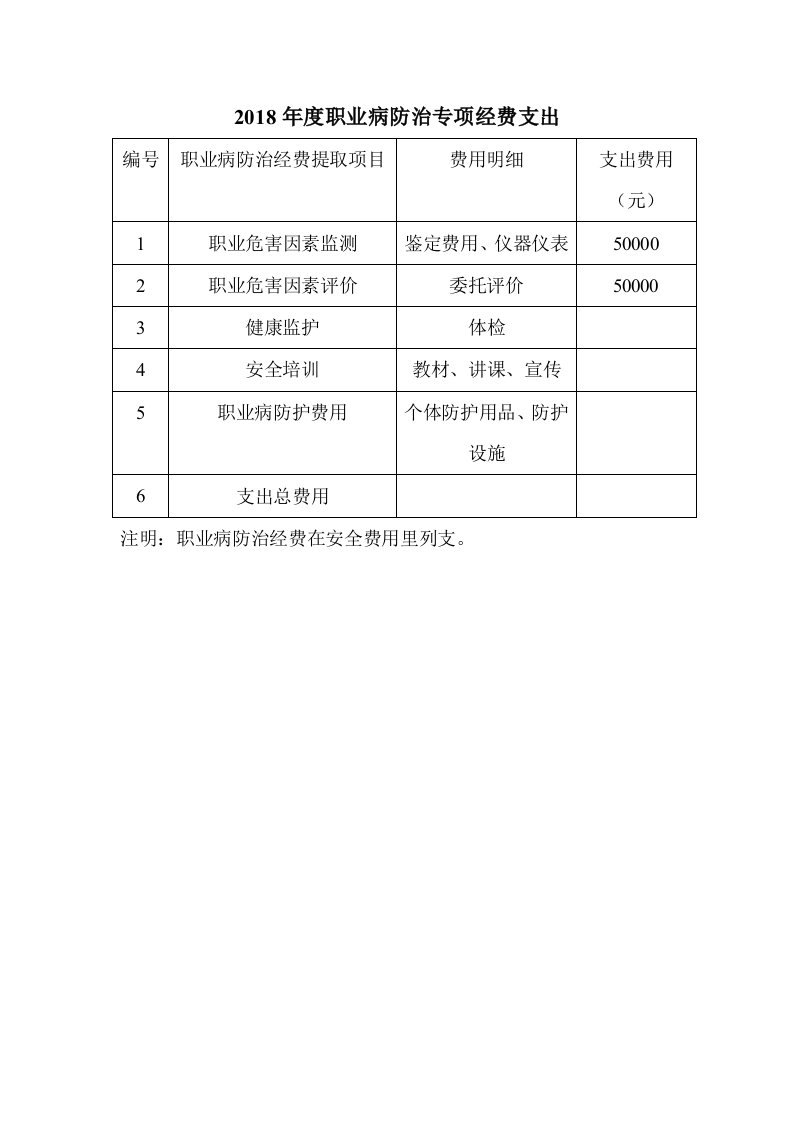 精品文档-6．职业病防治经费