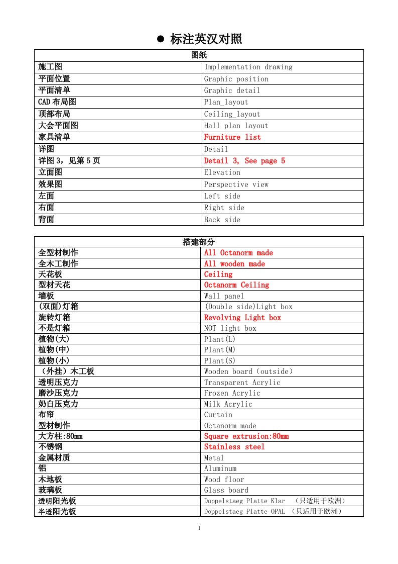 展览发包图英文对照表