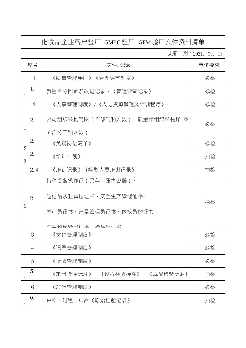 化妆品企业客户验厂GMPC验厂GPM验厂文件资料清单