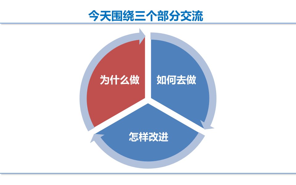 怎样拯救我们的脑教你如何整理电脑文件