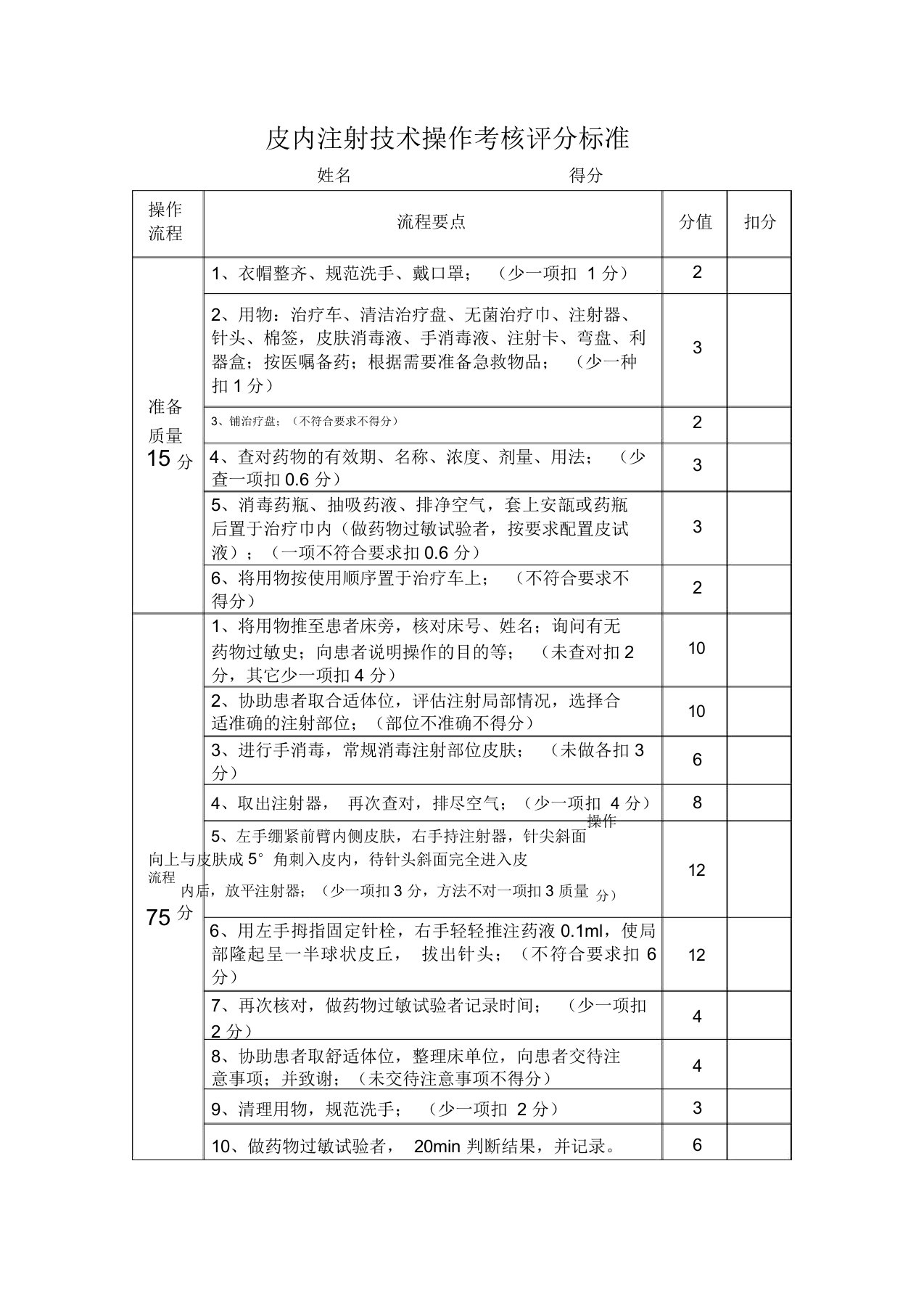 皮内注射技术操作考核评分标准