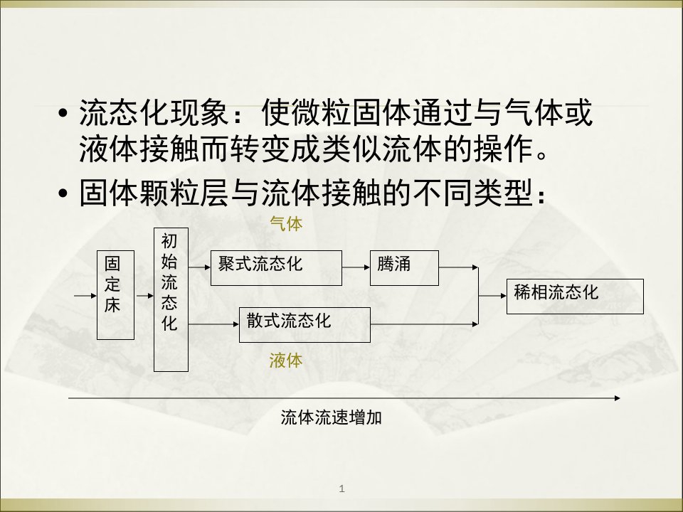 气固相催化反应流化床反应器ppt课件