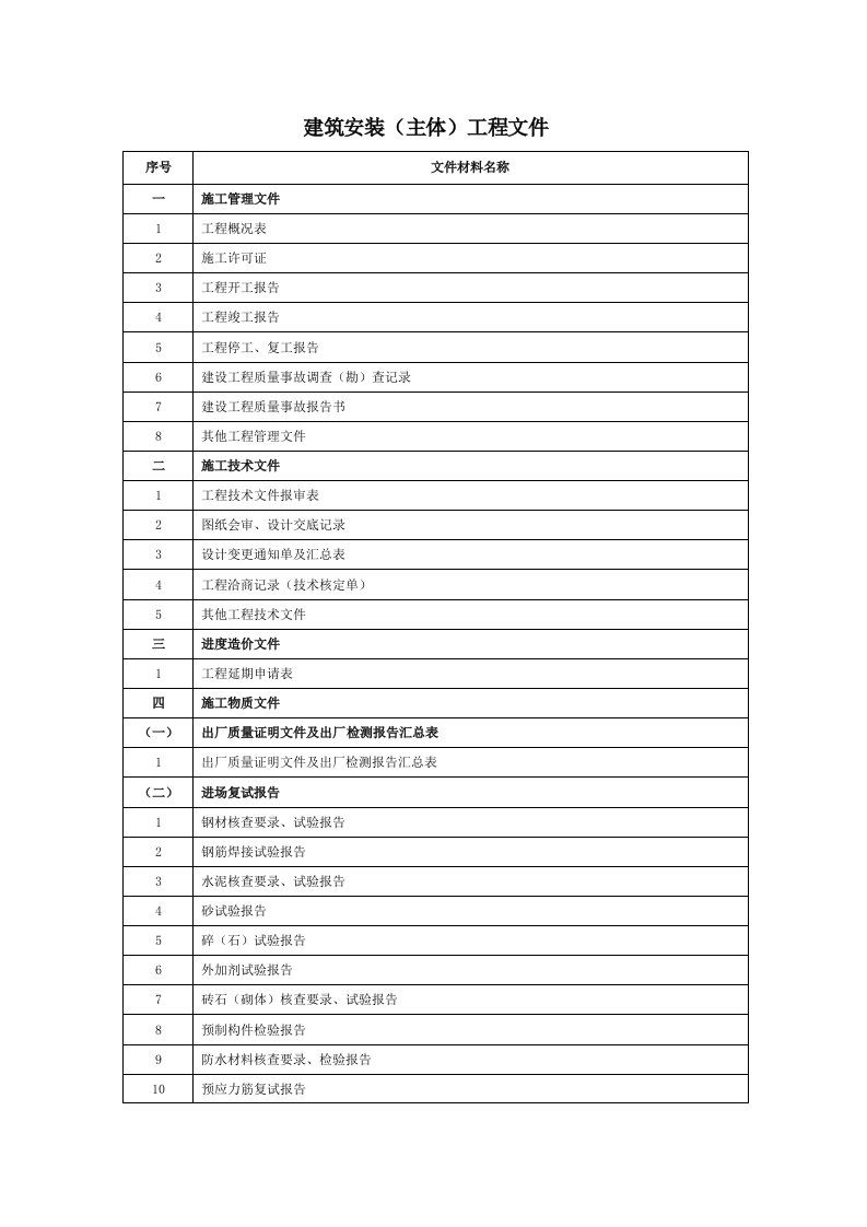 建筑安装主体工程文件