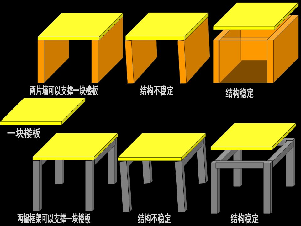 楼板层地坪层及阳台构造