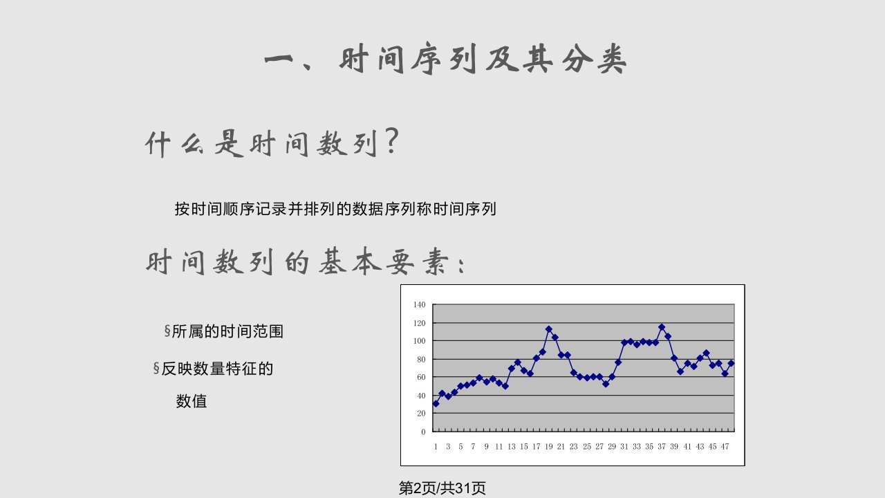 时间序列分析庞皓