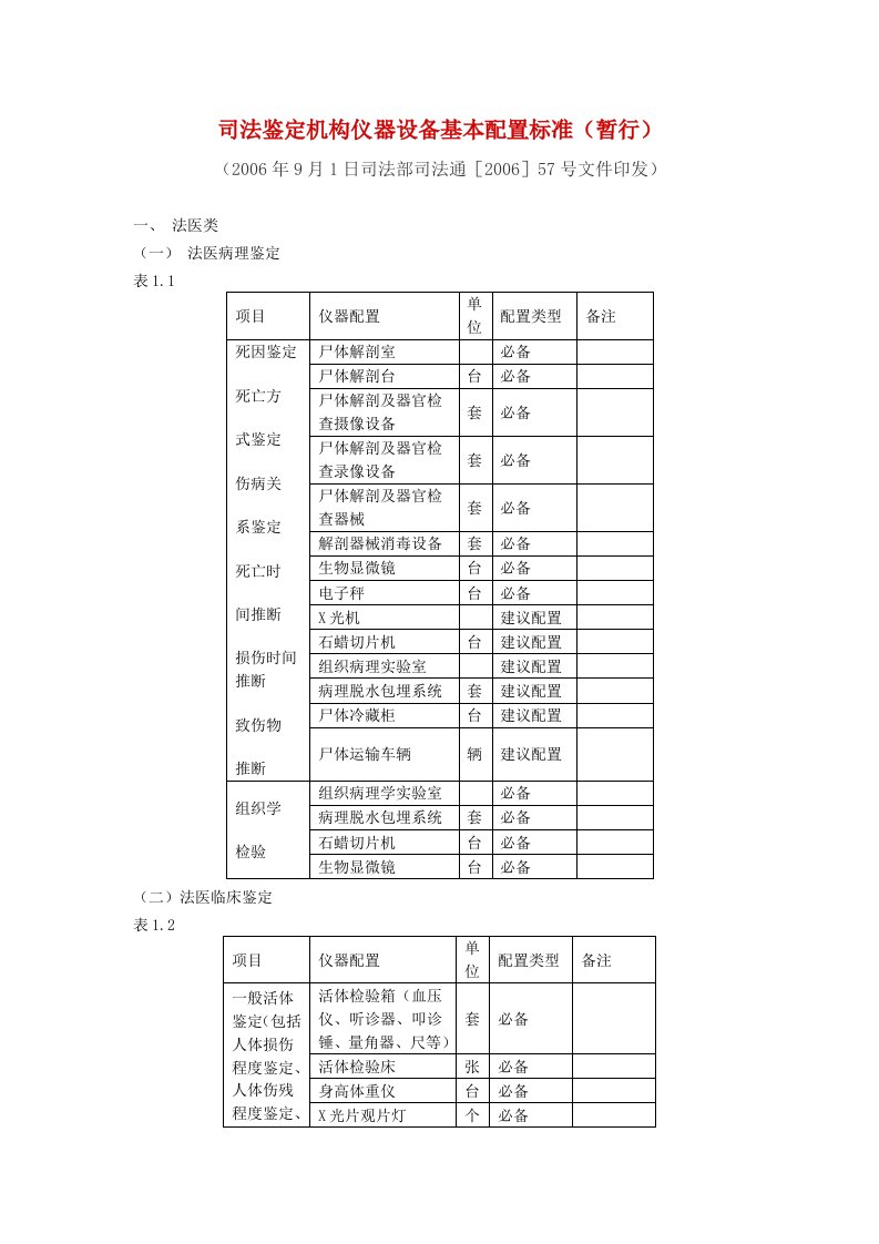 司法鉴定机构仪器设备基本配置标准