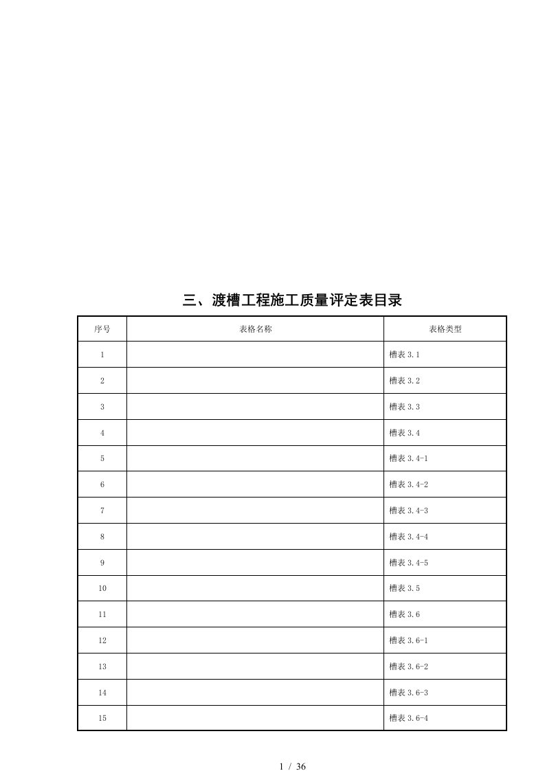 渡槽工程施工质量评定表