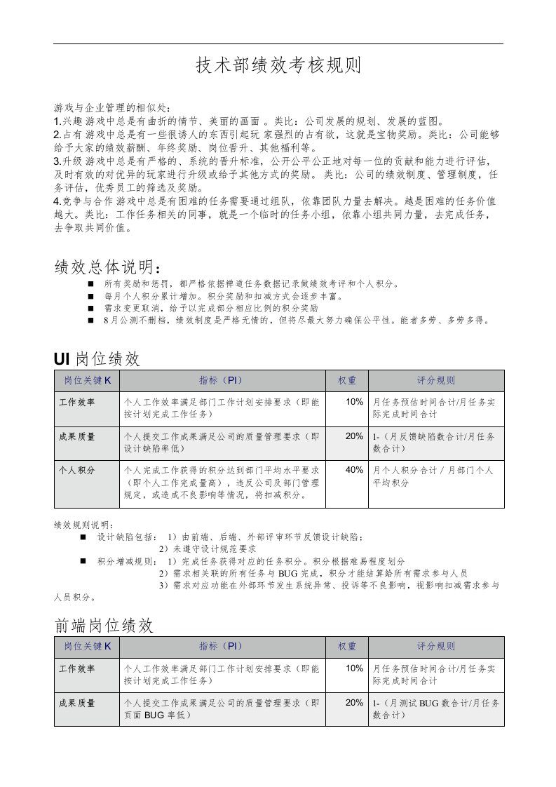 建筑资料-互联网企业技术部绩效考核标准规则