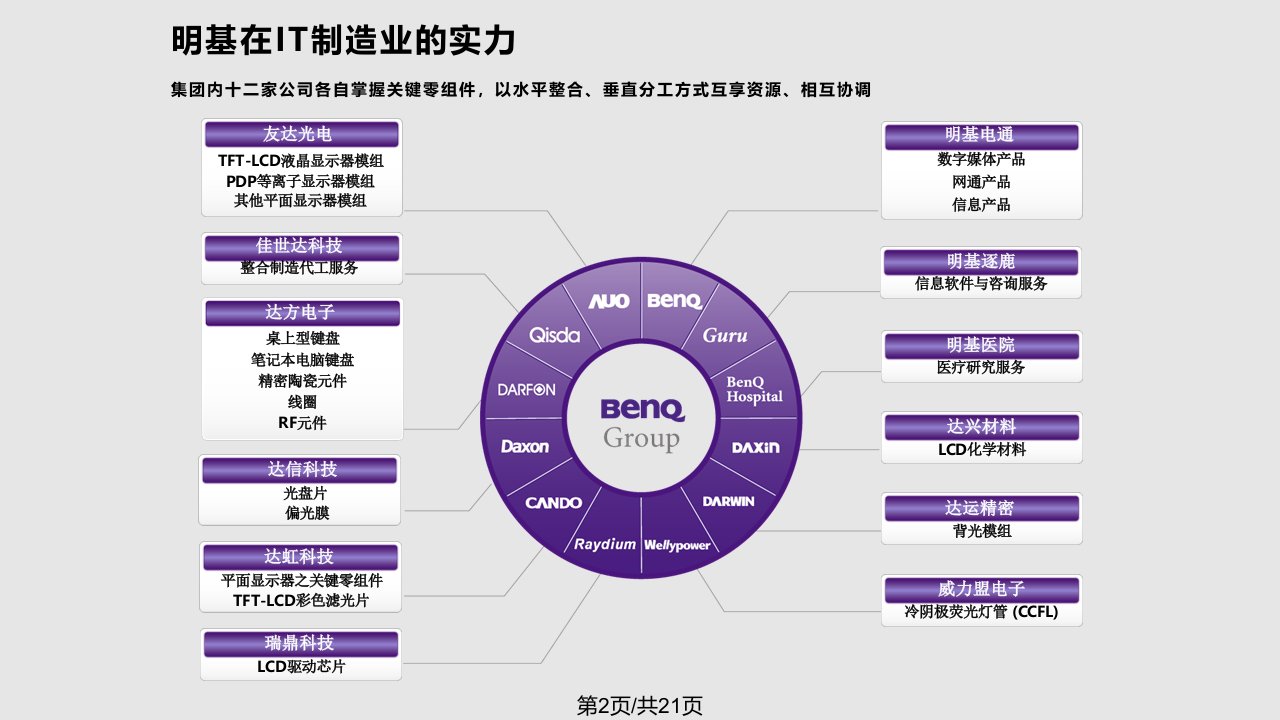 明基投影机操作讲解