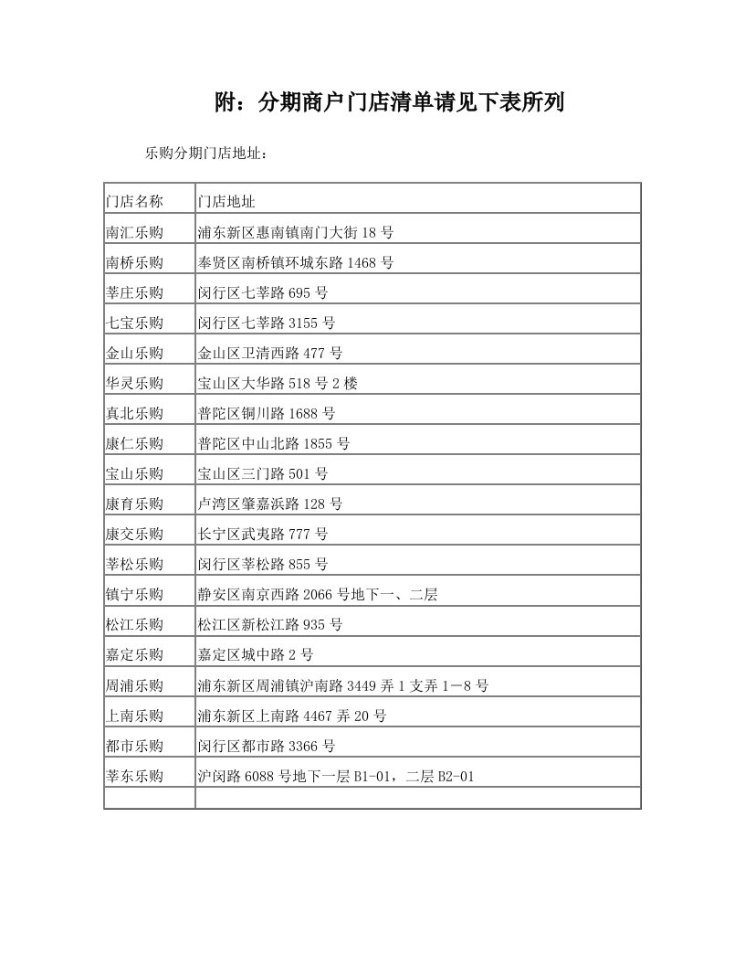 附分期商户门店清单请见下表所列