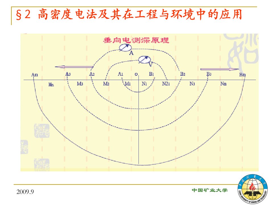 第二讲高密度