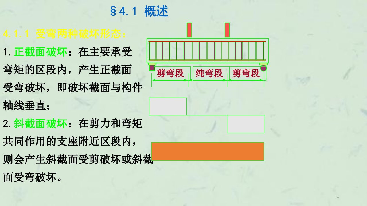 受弯构件的斜截面承载力3课件