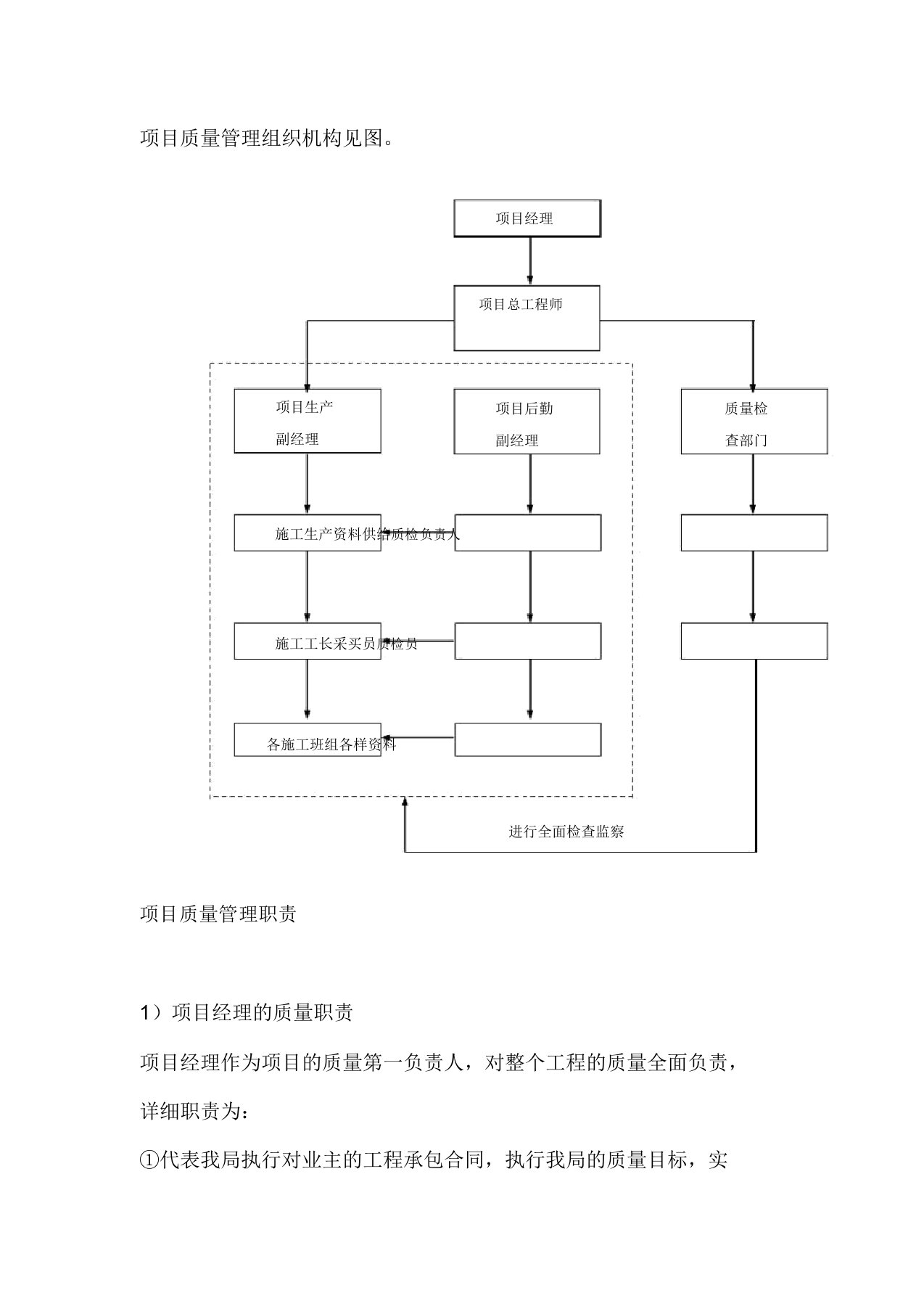 项目质量管理组织机构图