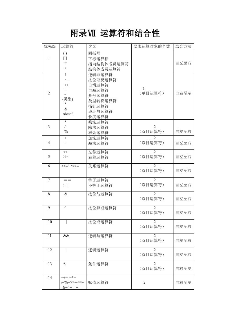 运算符与结合性表