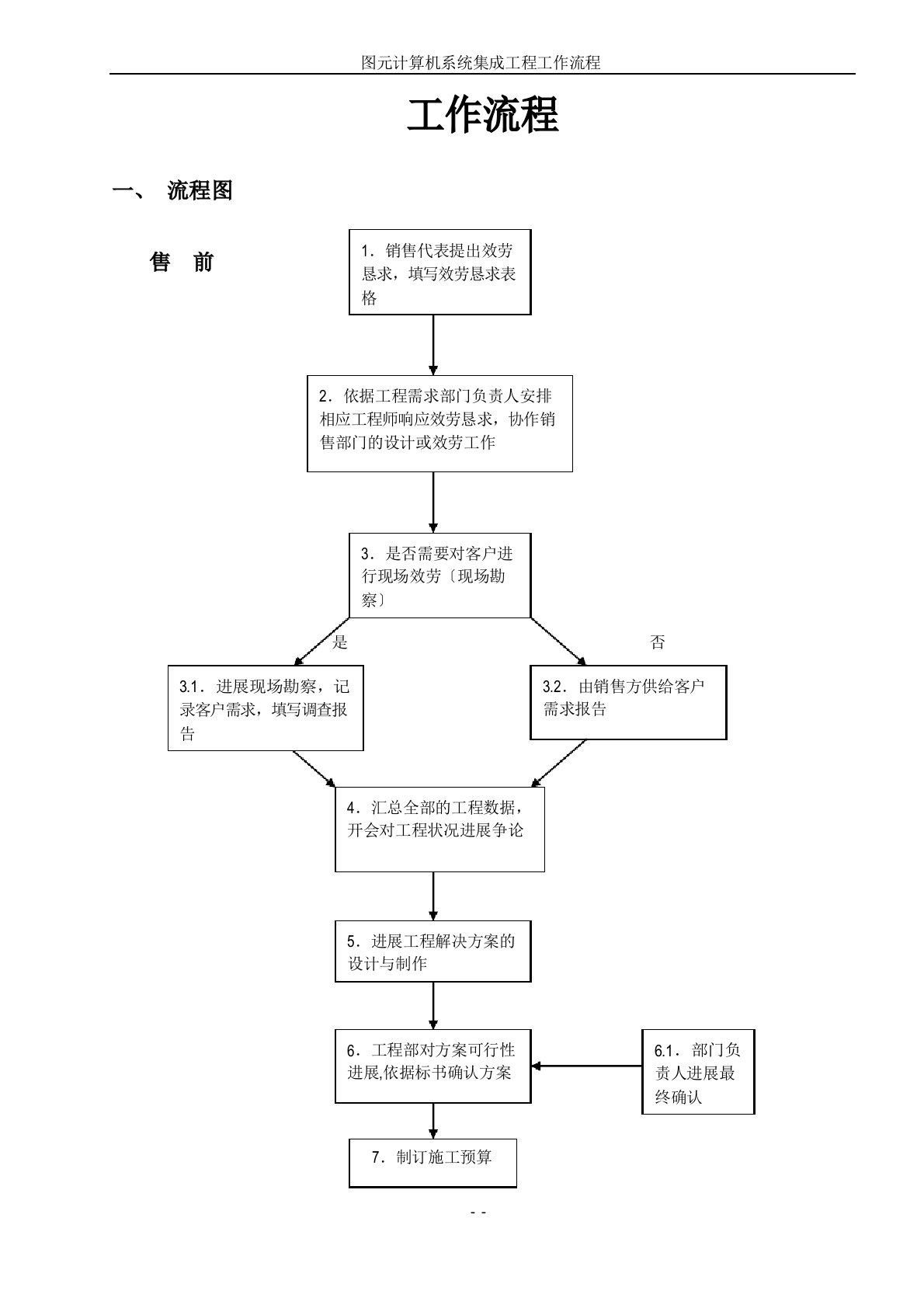 系统集成项目工作流程