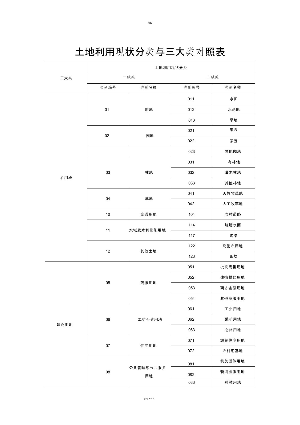 土地利用现状分类与三大类对照表