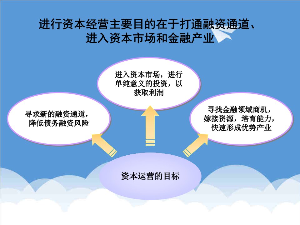 发展战略-GX房地产集团企业发展战略规划B75页