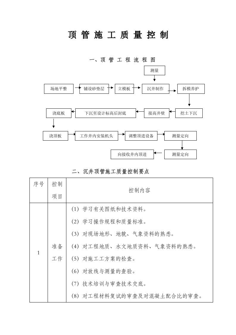 顶管施工质量控制