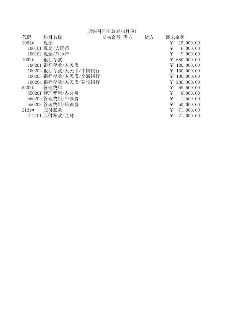 工程资料-明细科目汇总表4月份